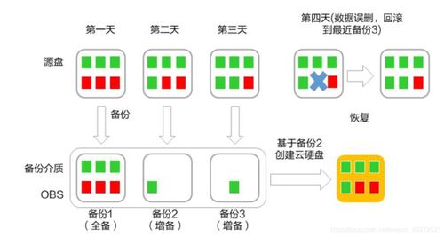 華為云服務(wù)之存儲服務(wù) 數(shù)據(jù)處理與存儲的智能基石