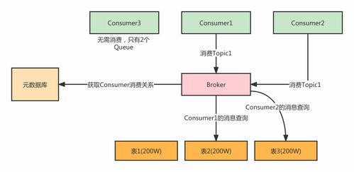 利用數(shù)據(jù)庫構(gòu)建低復(fù)雜度消息隊列存儲與處理方案