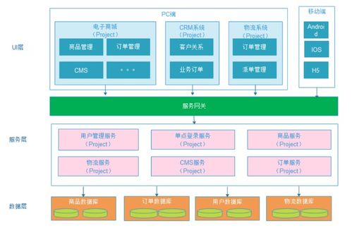 鏈支付 從單體到微服務(wù)的架構(gòu)演進(jìn)與存儲優(yōu)化實(shí)踐