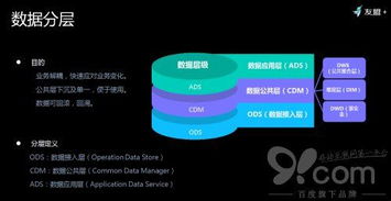 友盟 揭秘 如何對超體量數(shù)據(jù)存儲與加工,高效服務(wù)百萬級客戶
