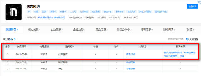騰訊投資黑巖，助力優(yōu)秀原創(chuàng)IP研發(fā)與數(shù)字文化創(chuàng)意軟件開發(fā)