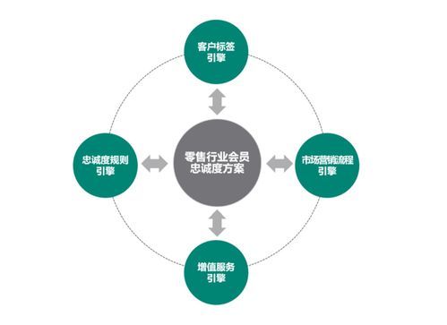 重塑 從通用磨坊數(shù)字化轉(zhuǎn)型看微軟破局?jǐn)?shù)字文化創(chuàng)意軟件開發(fā)