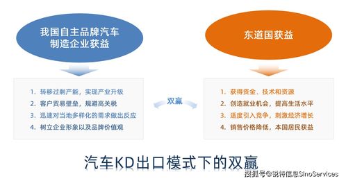 行業視角 汽車制造業KD-WMS管理新模式，助力中國品牌提升海外市場品牌管理