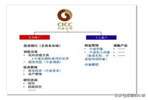 企業品牌建設的3個關鍵詞 信任、認知與管理