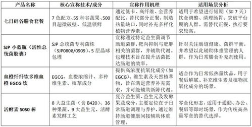 從爭議到信任 多燕瘦的體重管理品牌正規(guī)化之路